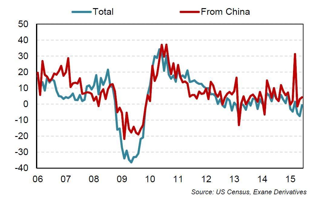 Le Mémo du 31 août 2015 compétitivité Chine