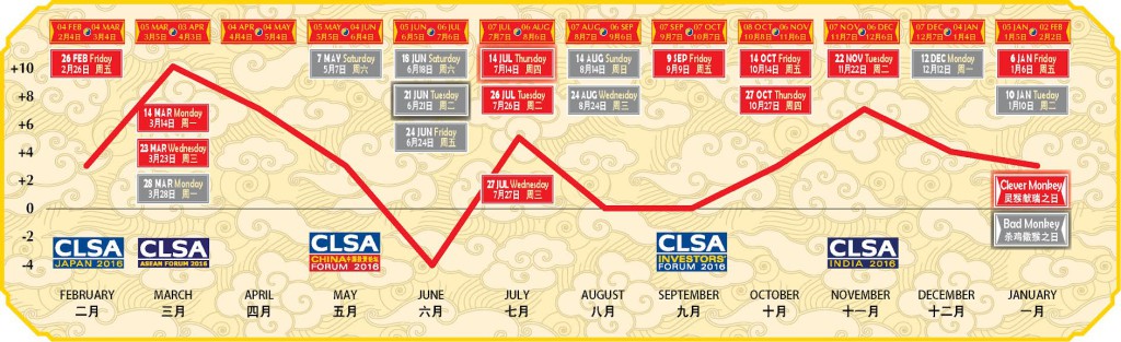 CapdeChine FensShui index 29012016