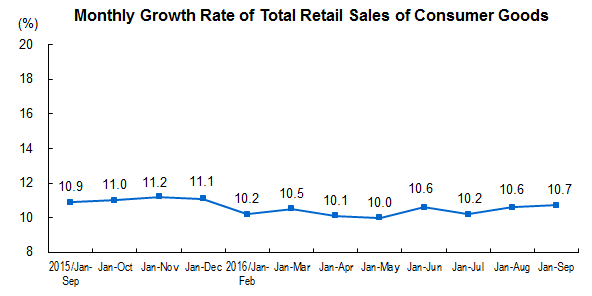 memo-du-24-octobre-2016-retail-sales-of-consumer-goods