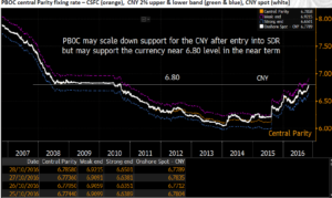 renminbi-againts-dollar