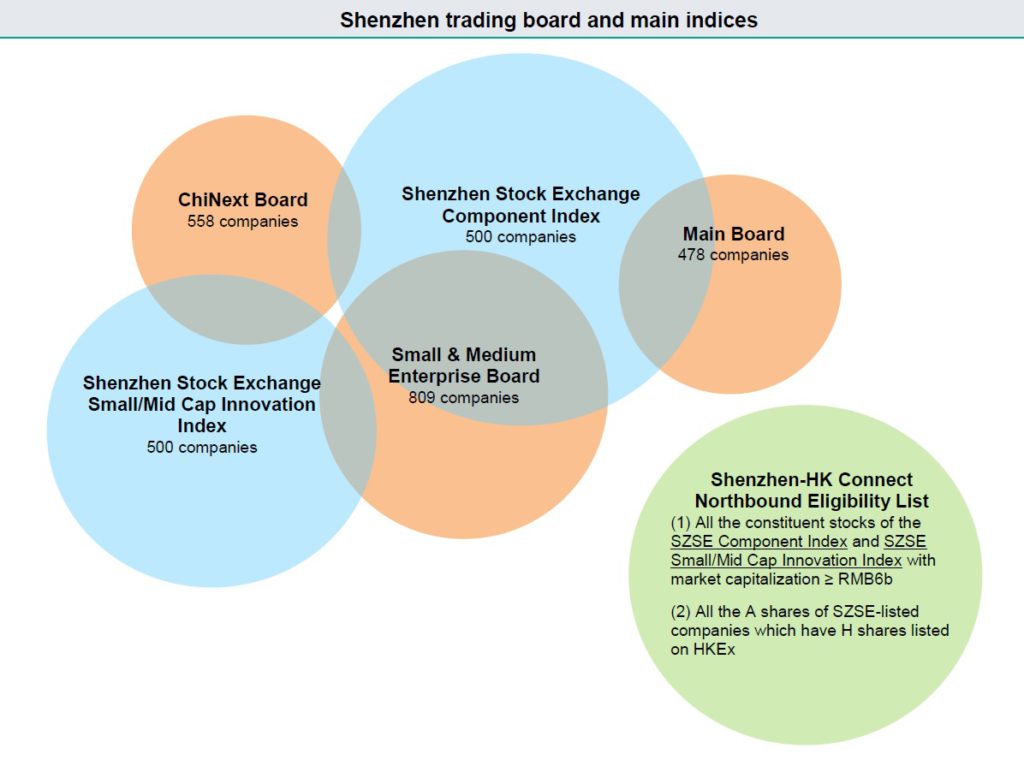 capdechine-shenzhen-connect-trading-board-05122016